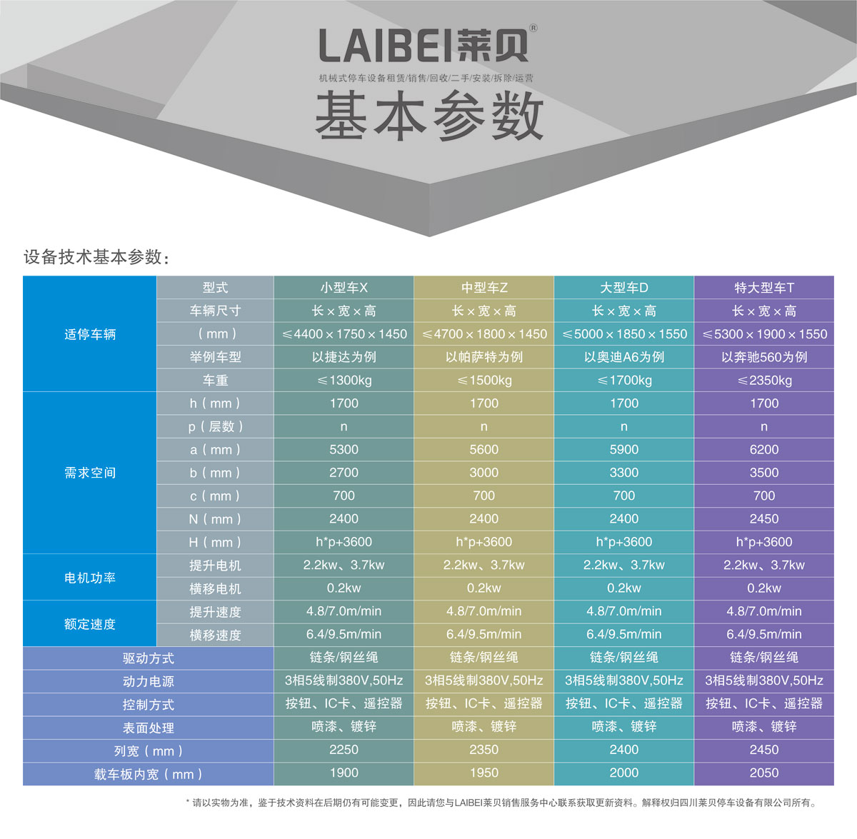 03PSH多層升降橫移機械式91香蕉小视频在线观看設備基本參數.jpg