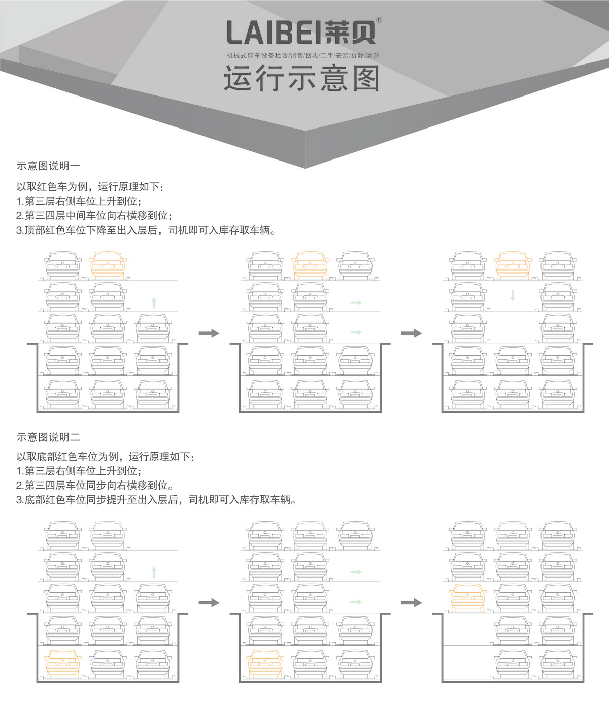 04負二正三地坑式PSH5D2五層升降橫移機械式91香蕉小视频在线观看設備運行示意圖.jpg