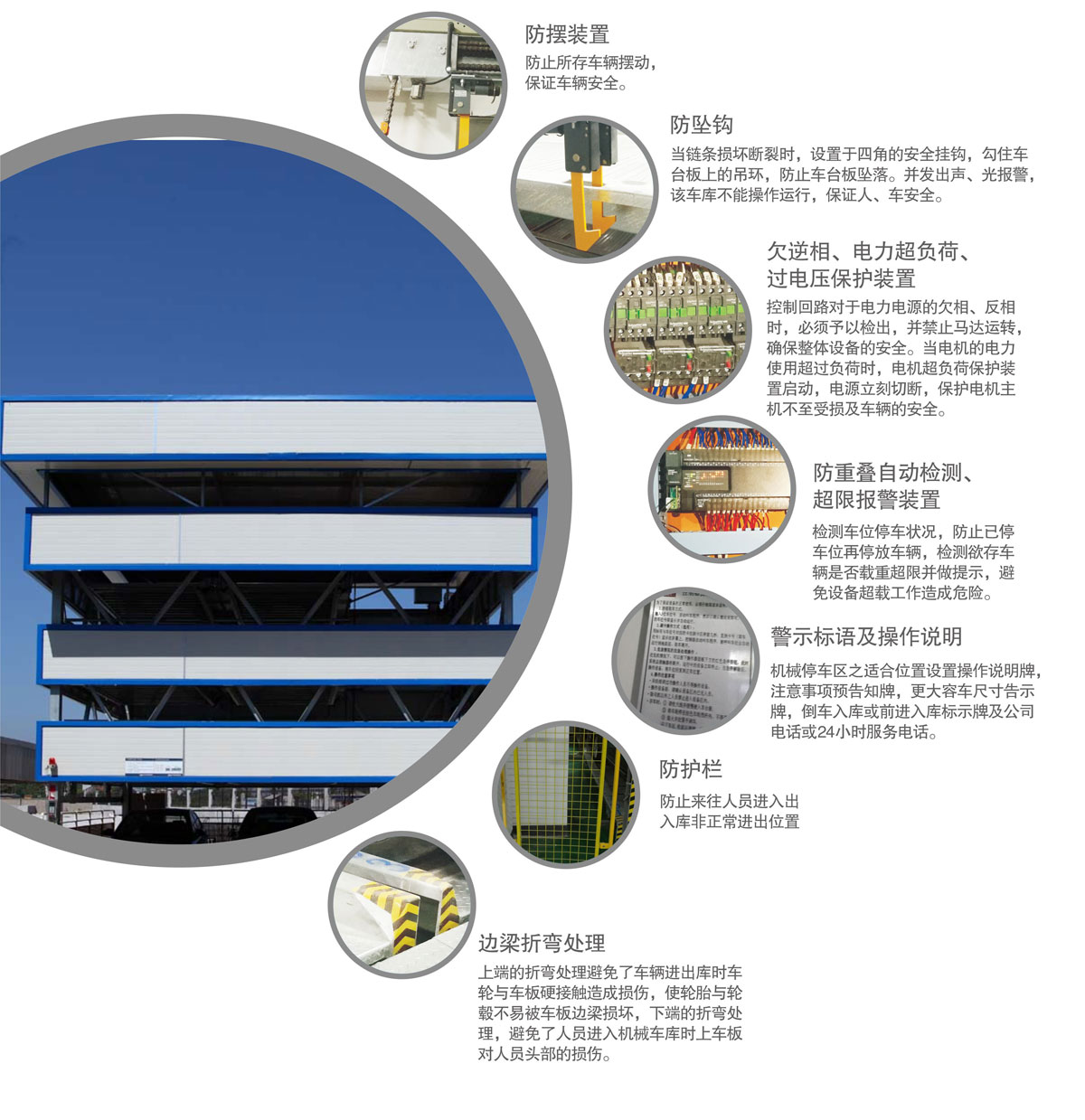 11負一正三地坑PSH4D1四層升降橫移機械式91香蕉小视频在线观看設備安全防護裝置.jpg