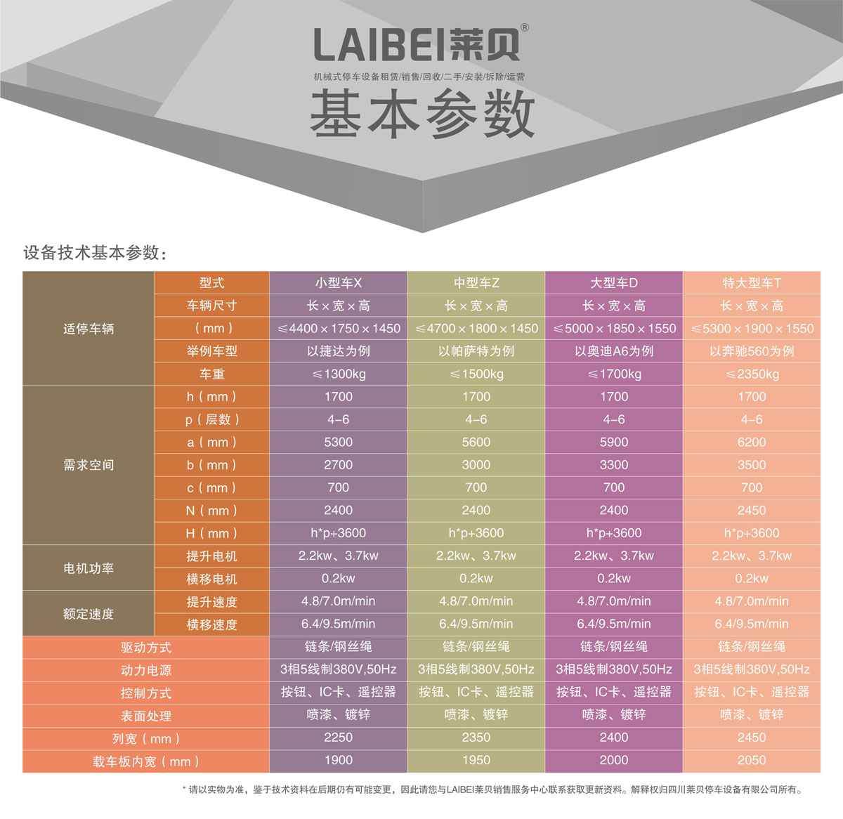 03四至六層PSH4-6升降橫移機械式91香蕉小视频在线观看設備基本參數.jpg