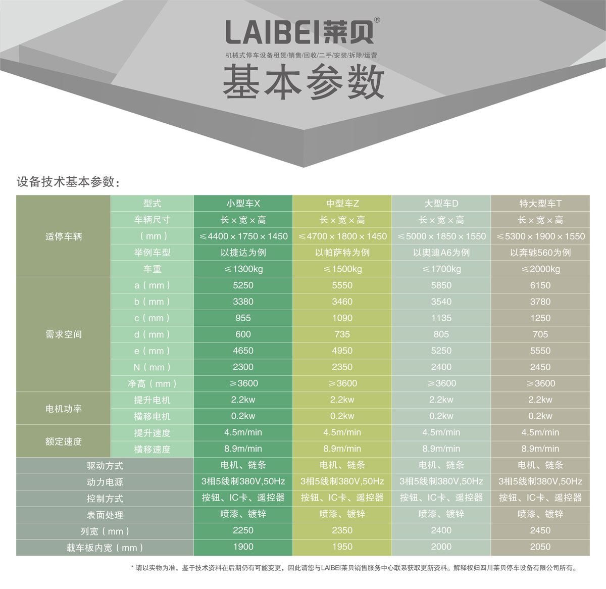 03PSH3三層升降橫移機械式91香蕉小视频在线观看設備基本參數.jpg