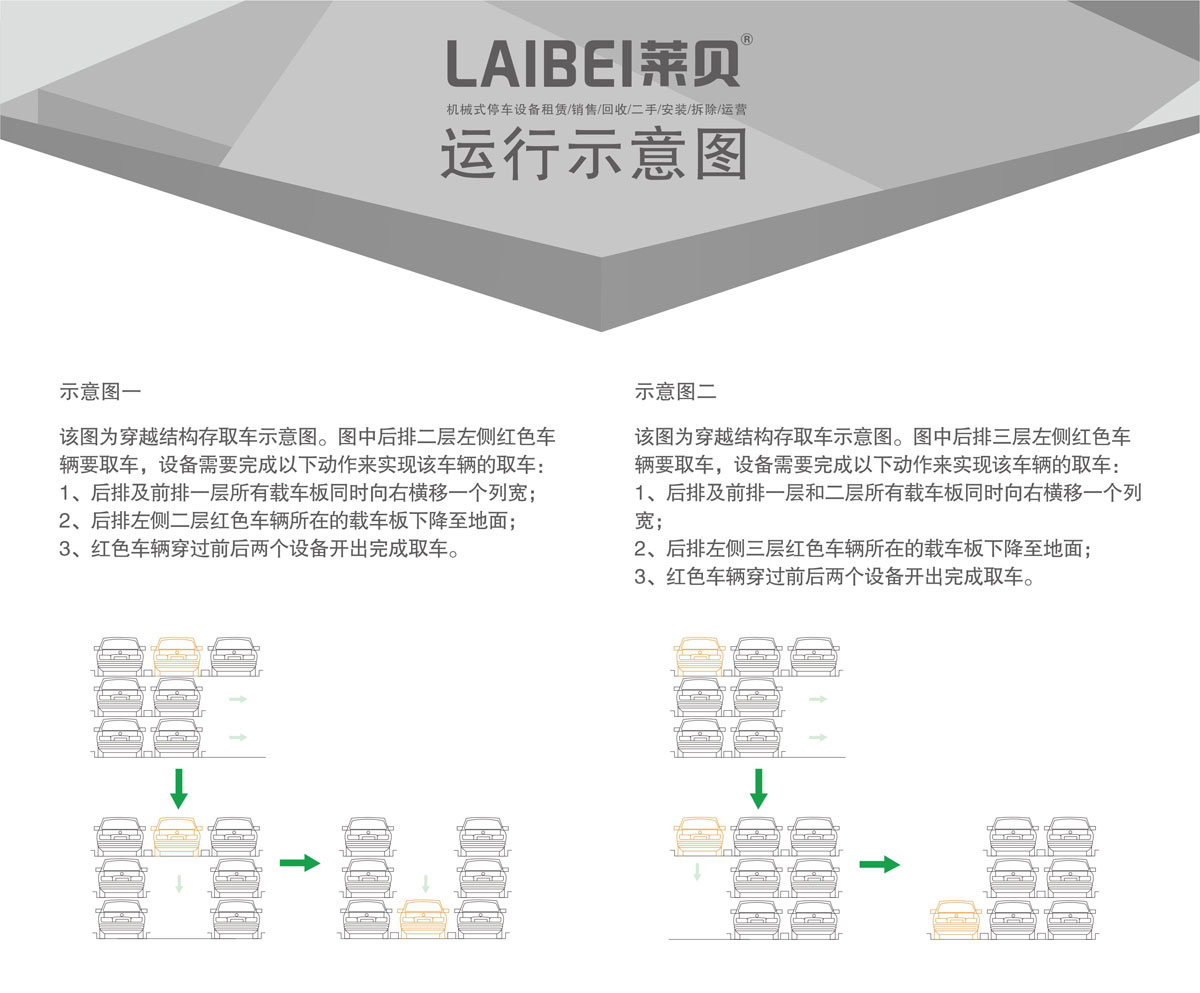 04PSH3三層升降橫移機械式91香蕉小视频在线观看設備運行示意圖.jpg