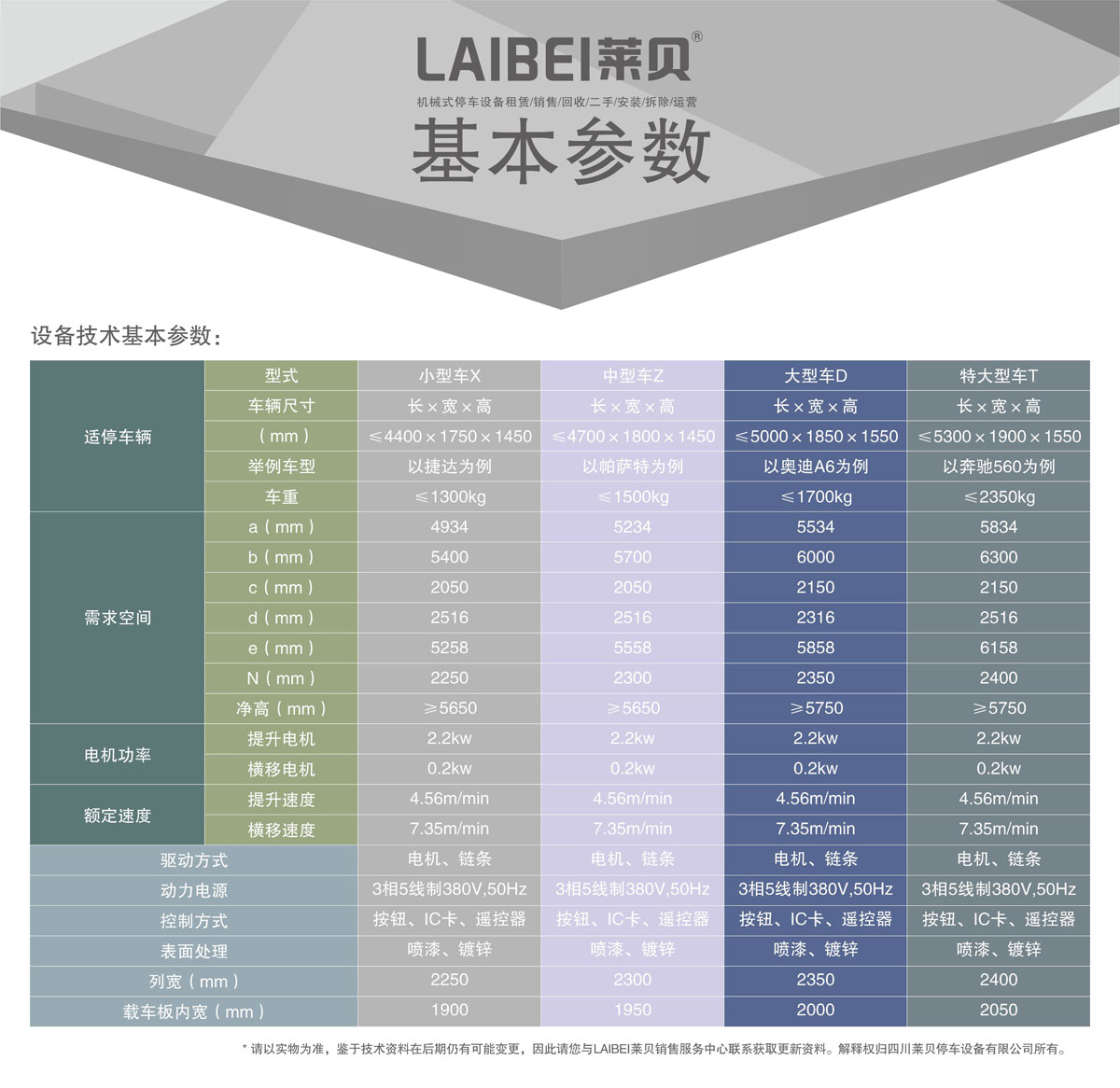 03負一正二地坑PSH3D1三層升降橫移機械式91香蕉小视频在线观看設備基本參數.jpg