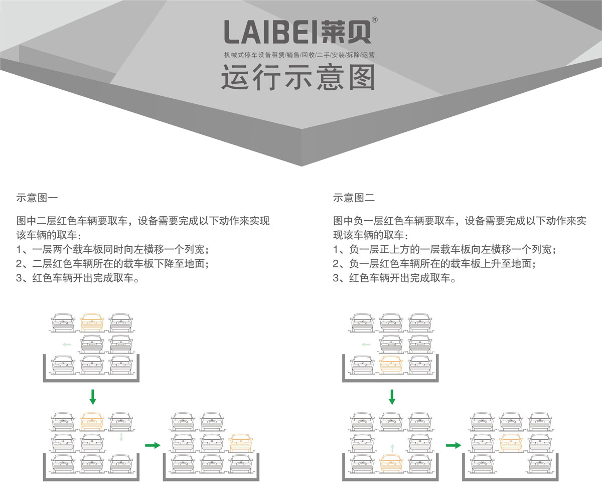 04負一正二地坑PSH3D1三層升降橫移機械式91香蕉小视频在线观看設備運行示意圖.jpg