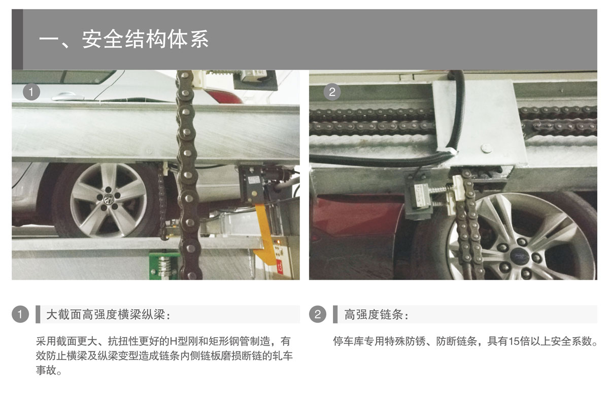 PSH升降橫移機械式91香蕉小视频在线观看設備安全結構體係.jpg