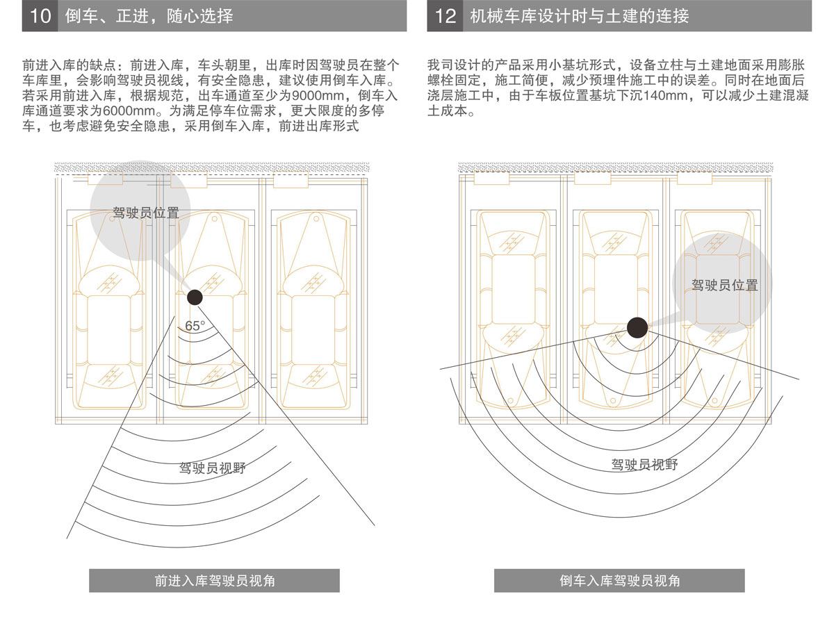 PSH升降橫移機械式91香蕉小视频在线观看設備進車倒車選擇.jpg